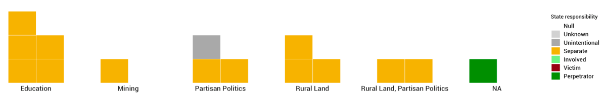 Fifteen Bolivians were killed in social movement conflicts in&nbsp;2022